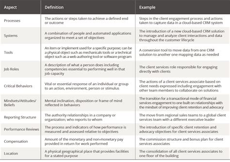 change impact analysis in testing|10 aspects of change impact.